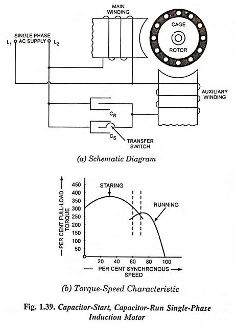 Capacitor-Start Capacitor-Run Single Phase Induction Motor