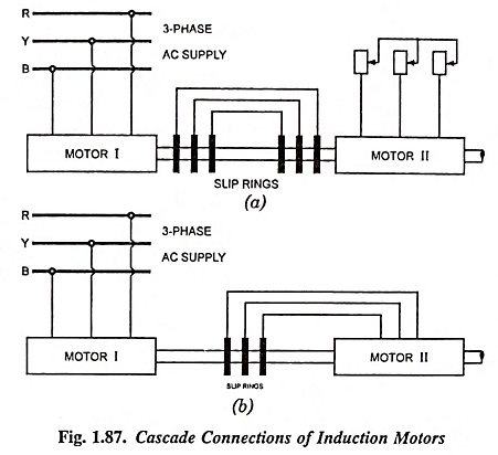 Speed Control of Three Phase Induction Motor