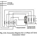 Three Phase AC Series Commutator Motor