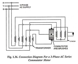 Read more about the article Three Phase AC Series Commutator Motor
