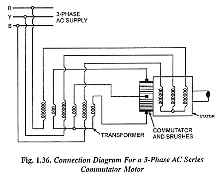 Three Phase AC Series Commutator Motor