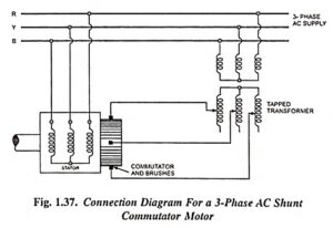 Read more about the article Three Phase AC Shunt Commutator Motor
