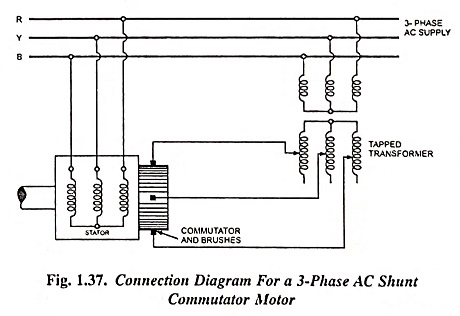 Connection Diagram for a Three Phase AC Shunt Commutator Motor