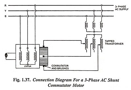 Connection Diagram for a Three Phase AC Shunt Commutator Motor