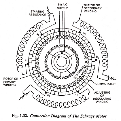 Connection Diagram of the Schrage Motor