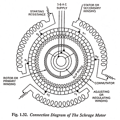 Connection Diagram of the Schrage Motor