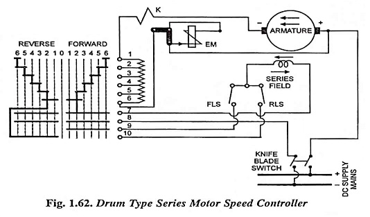 Drum Controller for DC Series Motor