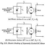 Electric Braking of Separately Excited DC Motor