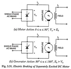 Read more about the article Electric Braking of Separately Excited DC Motor