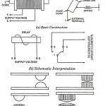 Electromagnetic Relay – Definition, Construction and Working Principle