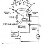 DC Series Motor Starter Working Principle