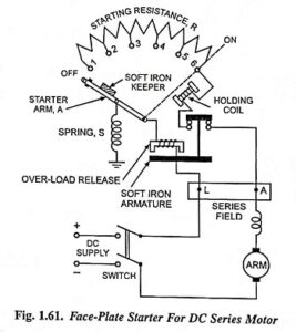 Read more about the article DC Series Motor Starter Working Principle