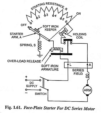 Face-Plate Starter for DC Series Motor