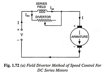 Field Diverter Method of Speed Control of DC Series Motors