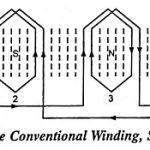 Speed Control of Three Phase Induction Motor