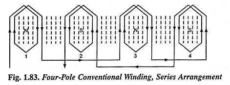 Speed Control of Three Phase Induction Motor