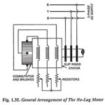 Compensated Induction Motor (No-Lag Type Motor)