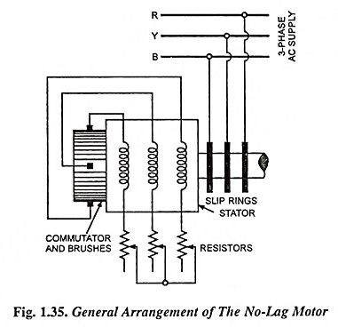 Compensated Induction Motor (No-Lag Type Motor)
