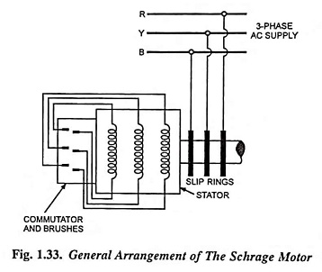 General Arrangement of the Schrage Motor