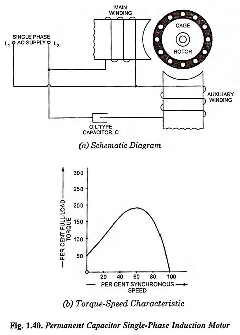 Permanent Capacitor Single Phase Induction Motor