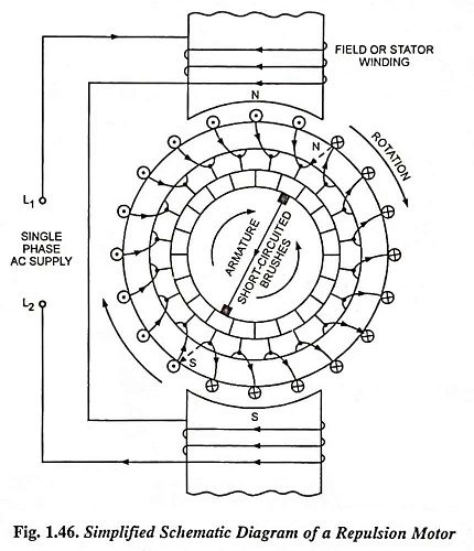 Repulsion Motor