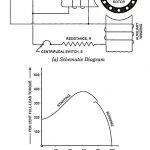 Resistance Start Single Phase Induction Motor