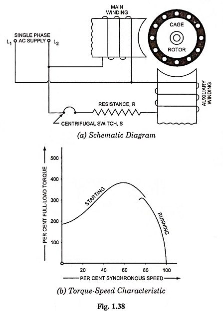 Resistance Start Single Phase Induction Motor