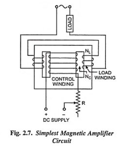 Read more about the article Magnetic Amplifier – Working Principle and Applications