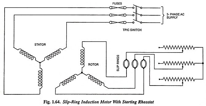 AC phase-wound slip ring Motor with starter switch is 1 of the Best Product  By BGI - BGI