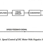 Speed Control of DC Motor using Feedback Loop
