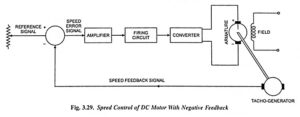Read more about the article Speed Control of DC Motor using Feedback Loop