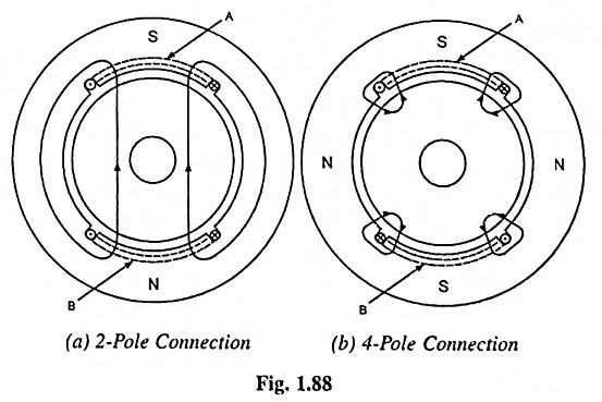 Speed Control of Single Phase Induction Motor