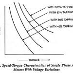 Speed Control of AC Commutator Motors