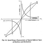 Selection of Electric Drive