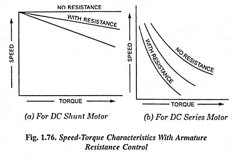 Armature Resistance Control Method of DC Motor