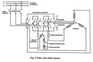 Read more about the article Star Delta Starter Working Principle and Circuit Diagram