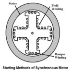 Starting of Synchronous Motor and Precautions