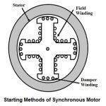 Starting of Synchronous Motor and Precautions