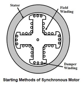 Read more about the article Starting of Synchronous Motor and Precautions