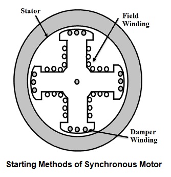 Starting of Synchronous Motor