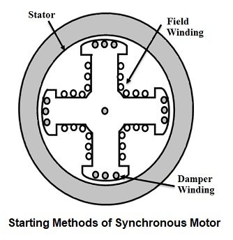 Starting of Synchronous Motor and Precautions