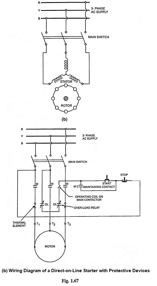 Starting of Squirrel Cage Induction Motor