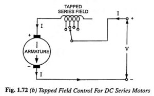 Read more about the article Tapped Field Control for DC Series Motors