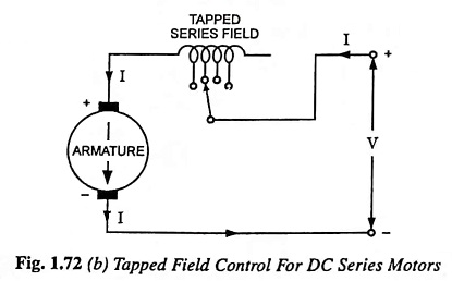 Tapped Field Control for DC Series Motors