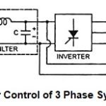 Thyristor Control of 3 Phase Synchronous Motor