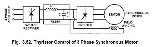 Thyristor Control of 3 Phase Synchronous Motor