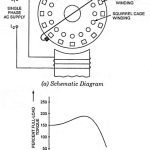 Repulsion Induction Motor – Construction, Working Principle and Applications