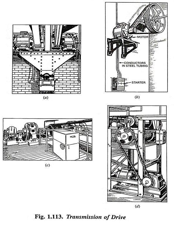 Types of Power Transmission Drives