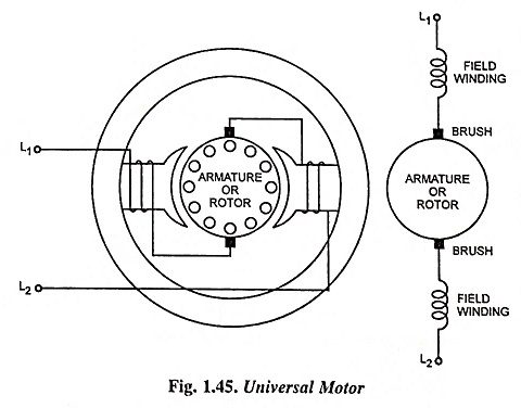 Universal Motor