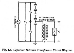 Read more about the article Instrument Transformers – Definition, Types and Errors